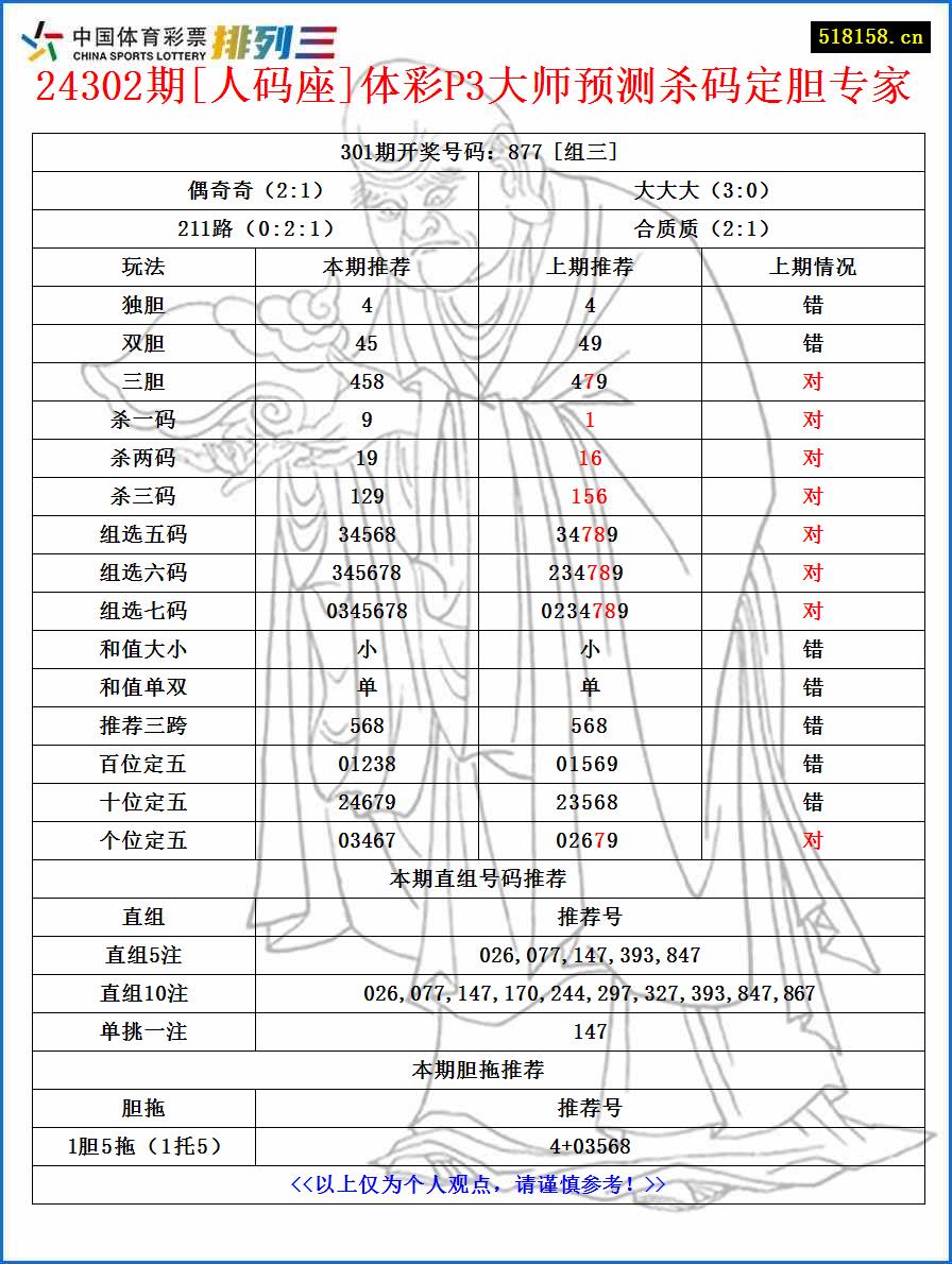 24302期[人码座]体彩P3大师预测杀码定胆专家