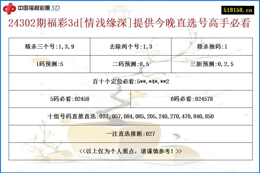 24302期福彩3d[情浅缘深]提供今晚直选号高手必看