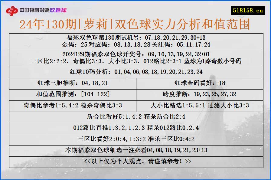 24年130期[萝莉]双色球实力分析和值范围