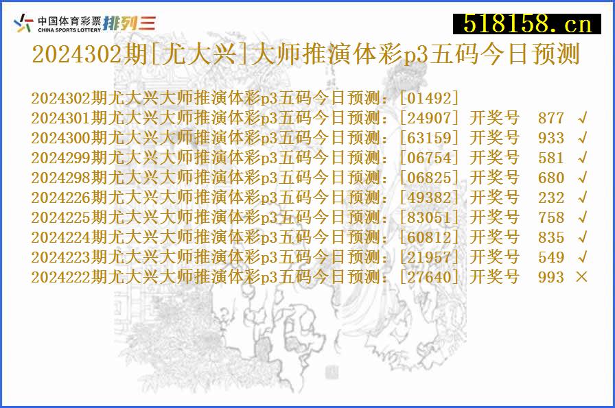 2024302期[尤大兴]大师推演体彩p3五码今日预测