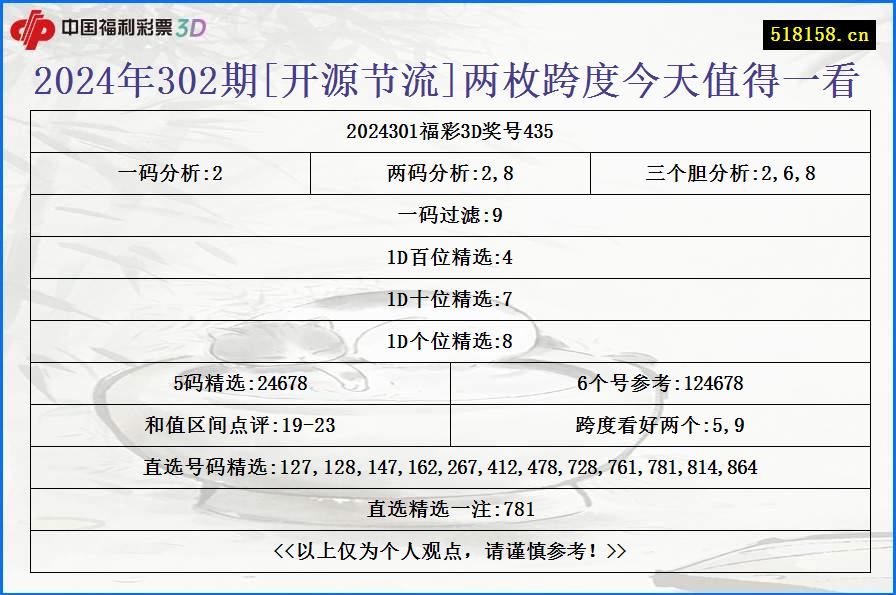 2024年302期[开源节流]两枚跨度今天值得一看