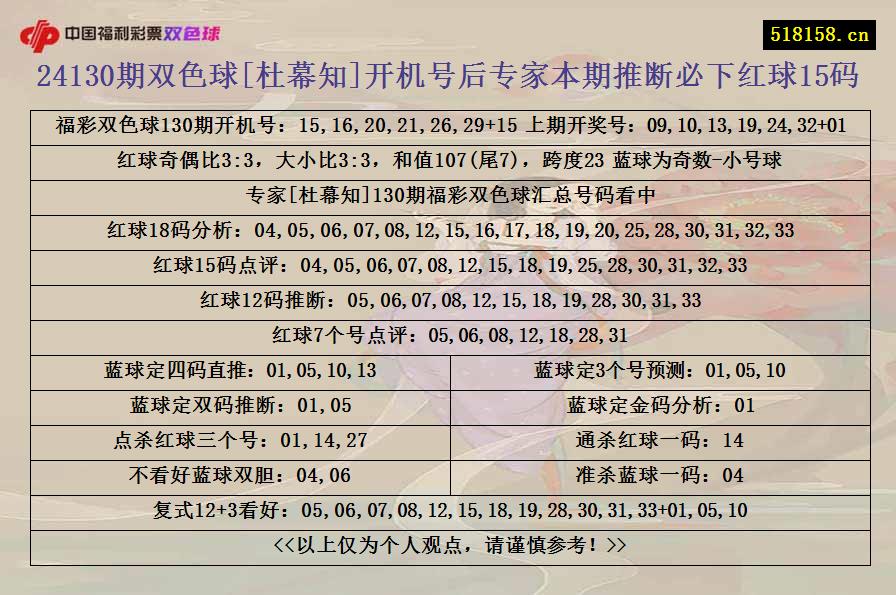 24130期双色球[杜幕知]开机号后专家本期推断必下红球15码