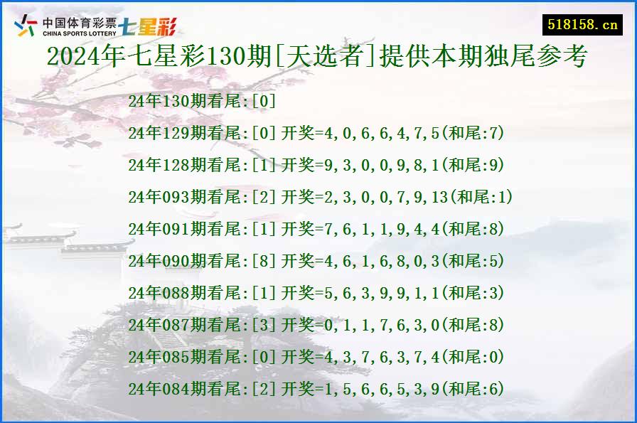 2024年七星彩130期[天选者]提供本期独尾参考