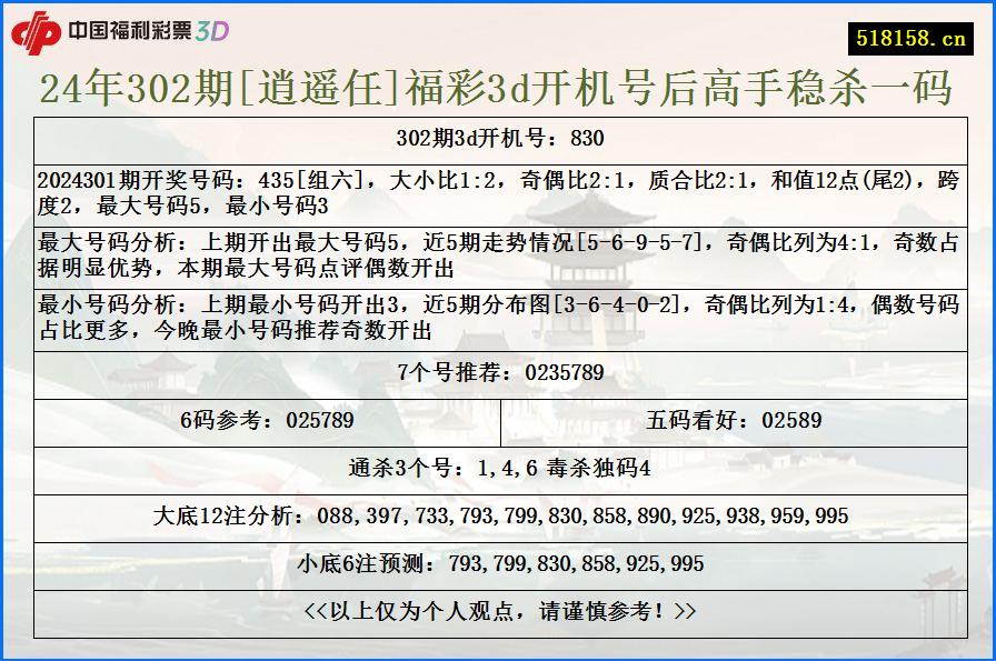 24年302期[逍遥任]福彩3d开机号后高手稳杀一码