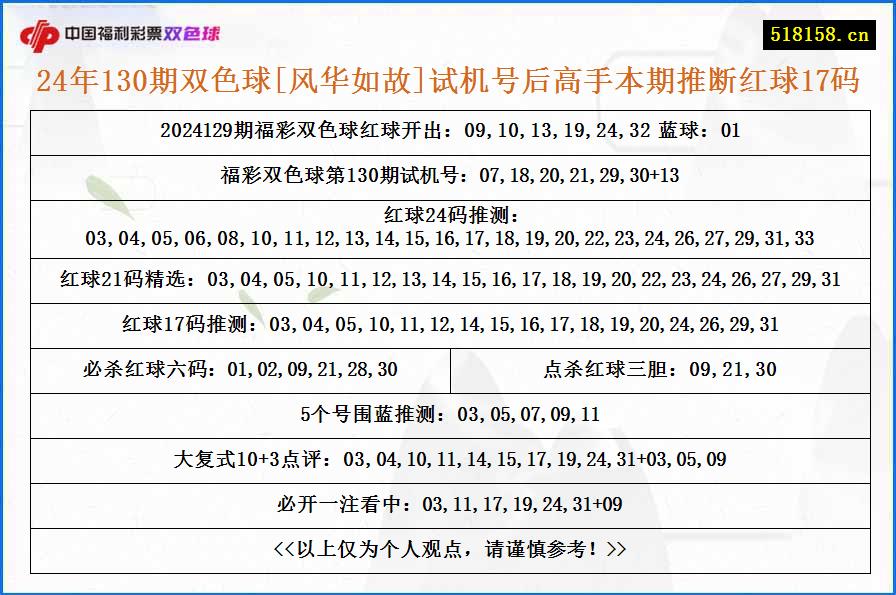 24年130期双色球[风华如故]试机号后高手本期推断红球17码