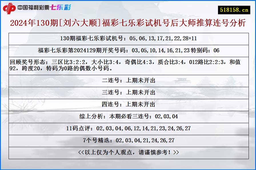 2024年130期[刘六大顺]福彩七乐彩试机号后大师推算连号分析