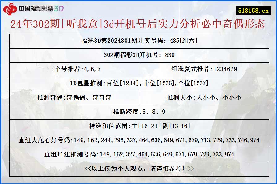 24年302期[听我意]3d开机号后实力分析必中奇偶形态