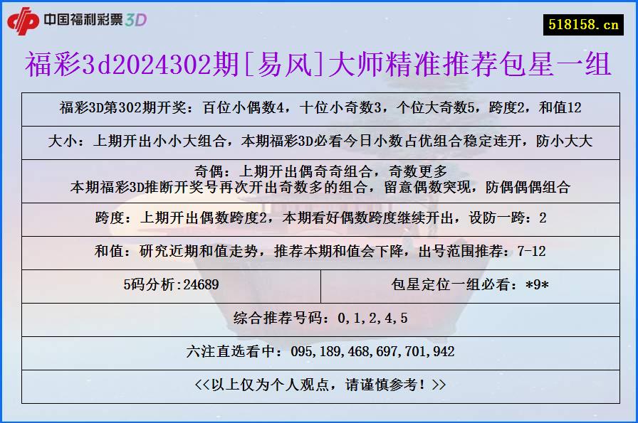 福彩3d2024302期[易风]大师精准推荐包星一组