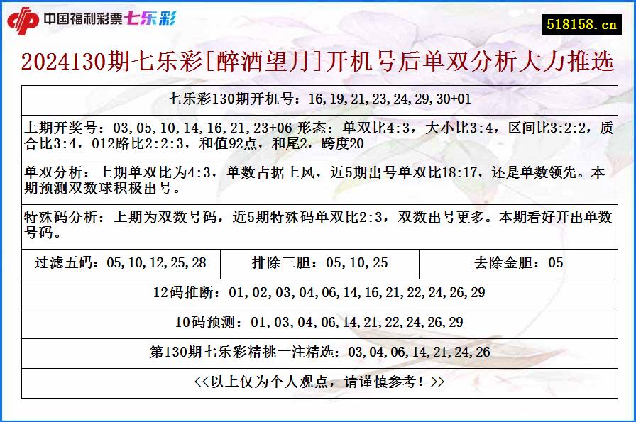 2024130期七乐彩[醉酒望月]开机号后单双分析大力推选