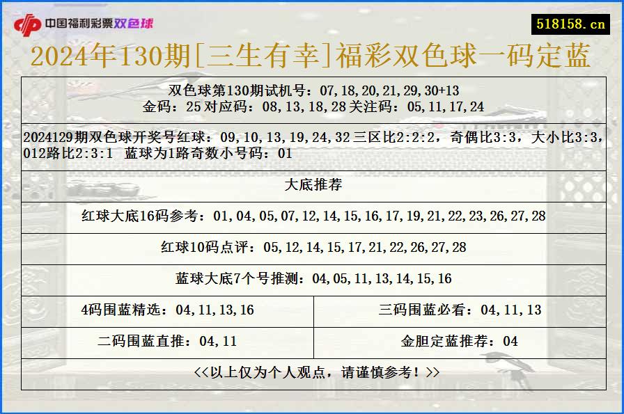 2024年130期[三生有幸]福彩双色球一码定蓝