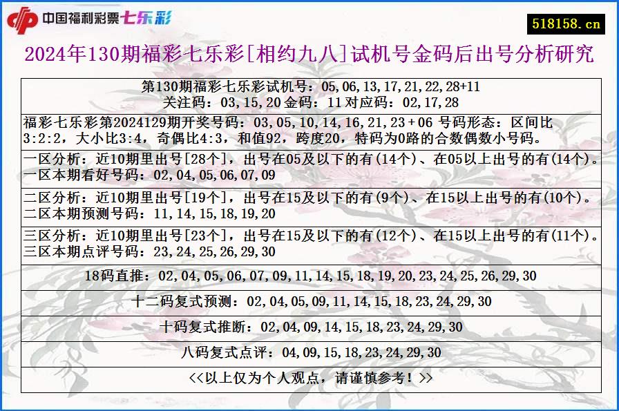 2024年130期福彩七乐彩[相约九八]试机号金码后出号分析研究