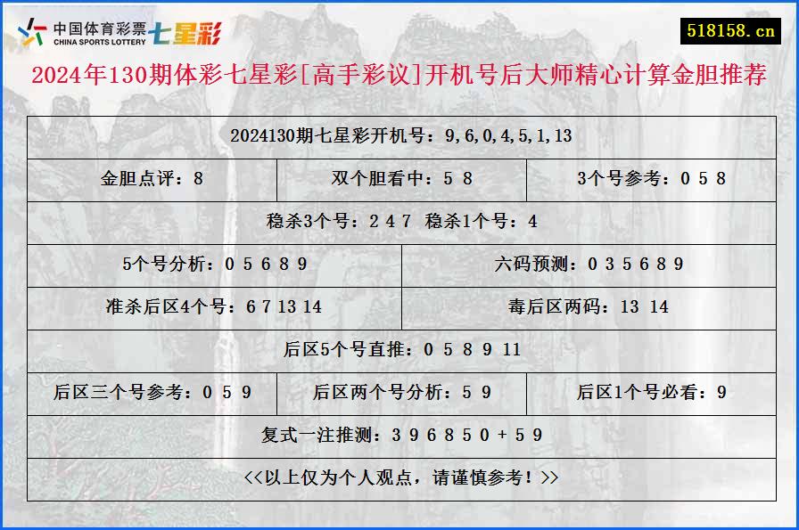 2024年130期体彩七星彩[高手彩议]开机号后大师精心计算金胆推荐