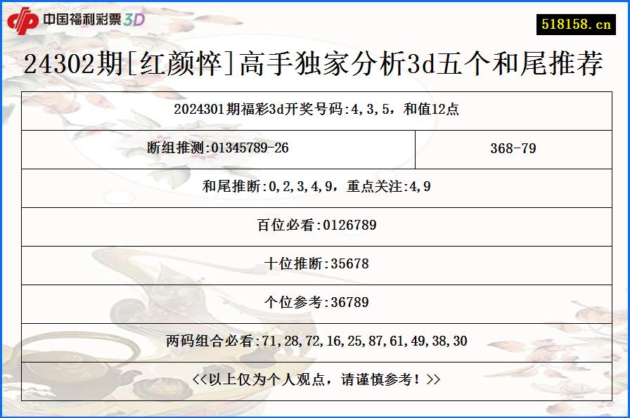 24302期[红颜悴]高手独家分析3d五个和尾推荐