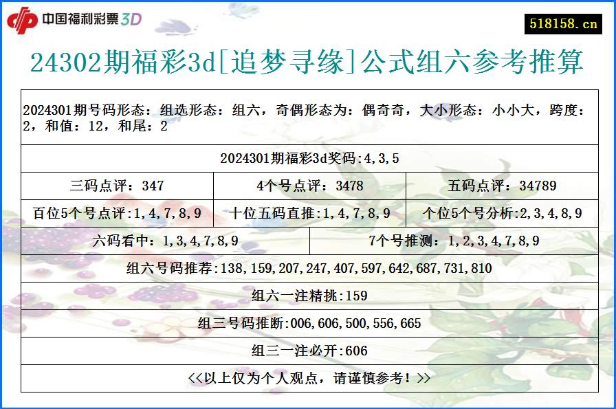 24302期福彩3d[追梦寻缘]公式组六参考推算