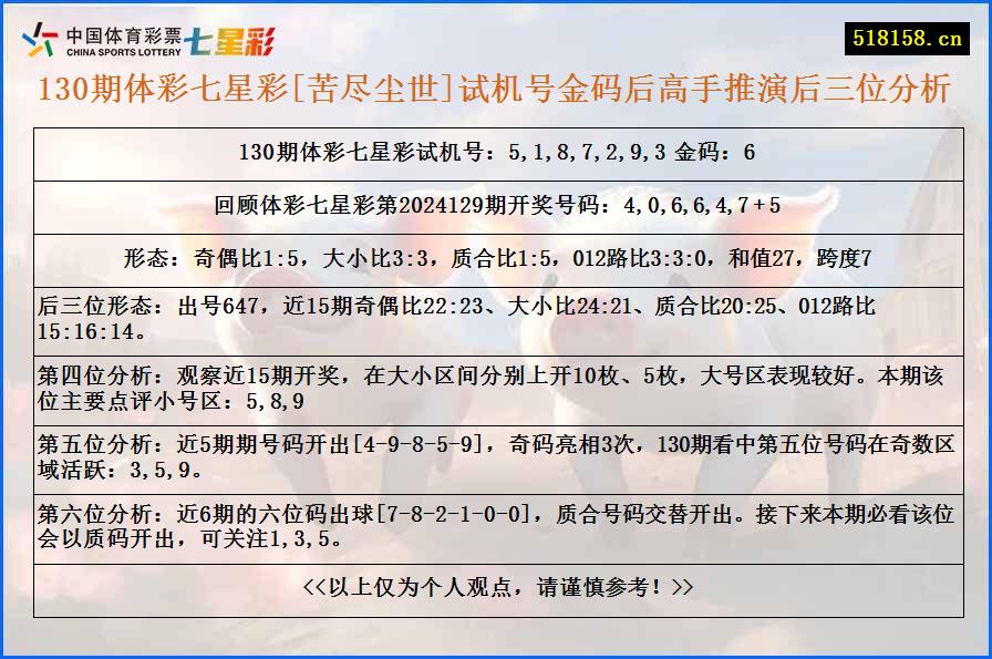 130期体彩七星彩[苦尽尘世]试机号金码后高手推演后三位分析