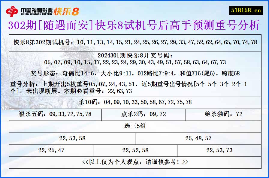 302期[随遇而安]快乐8试机号后高手预测重号分析