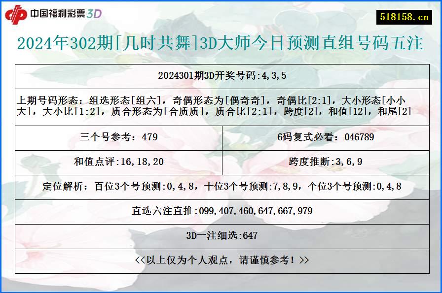 2024年302期[几时共舞]3D大师今日预测直组号码五注