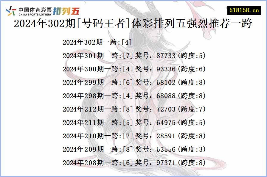 2024年302期[号码王者]体彩排列五强烈推荐一跨