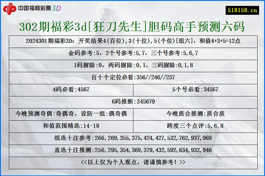 302期福彩3d[狂刀先生]胆码高手预测六码