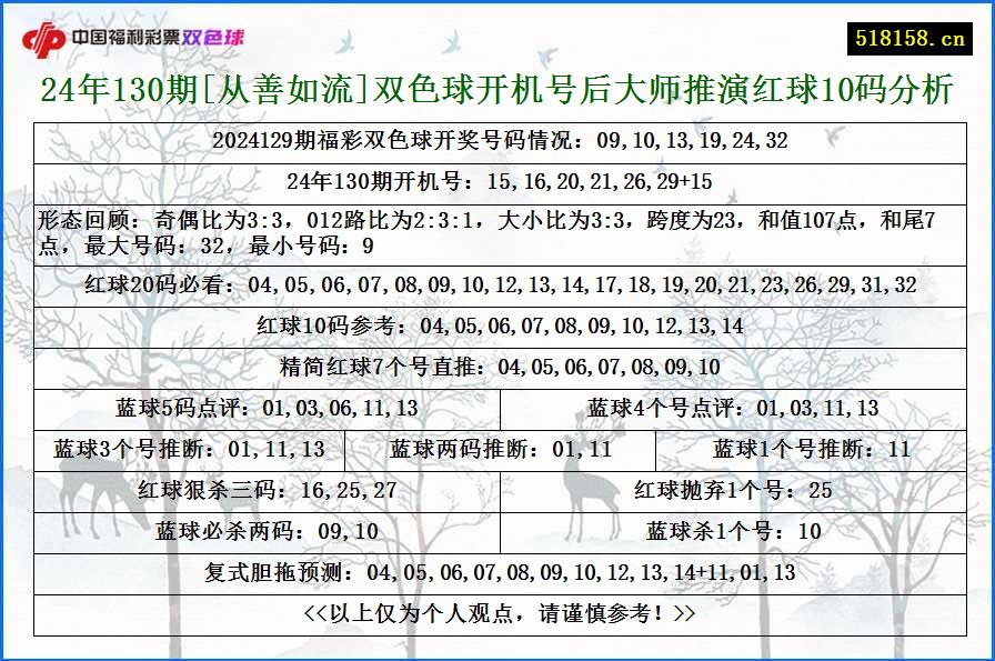 24年130期[从善如流]双色球开机号后大师推演红球10码分析