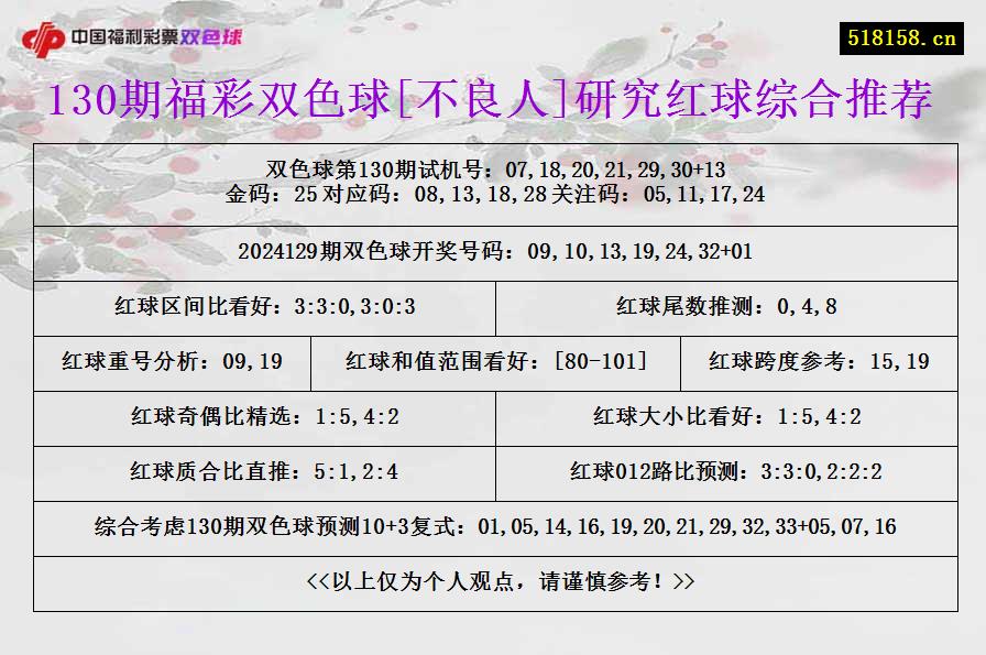 130期福彩双色球[不良人]研究红球综合推荐