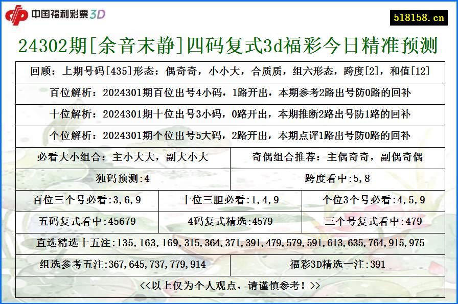 24302期[余音末静]四码复式3d福彩今日精准预测