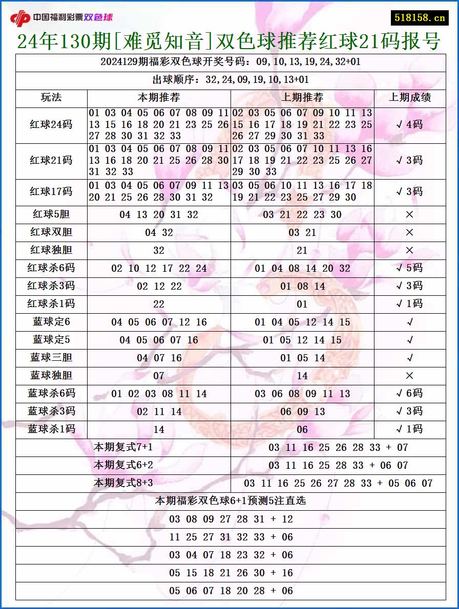 24年130期[难觅知音]双色球推荐红球21码报号