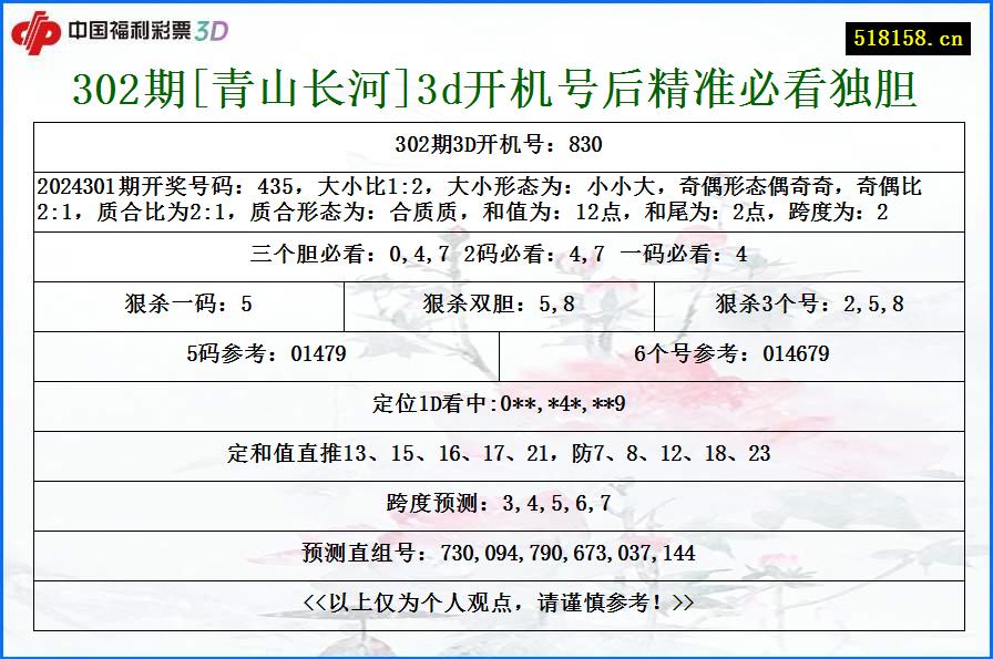 302期[青山长河]3d开机号后精准必看独胆