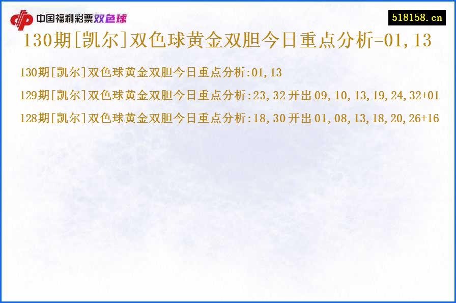 130期[凯尔]双色球黄金双胆今日重点分析=01,13