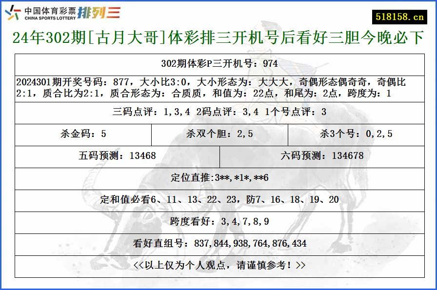 24年302期[古月大哥]体彩排三开机号后看好三胆今晚必下