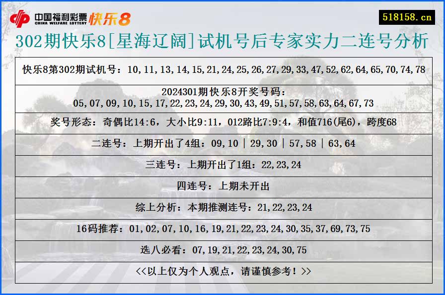 302期快乐8[星海辽阔]试机号后专家实力二连号分析