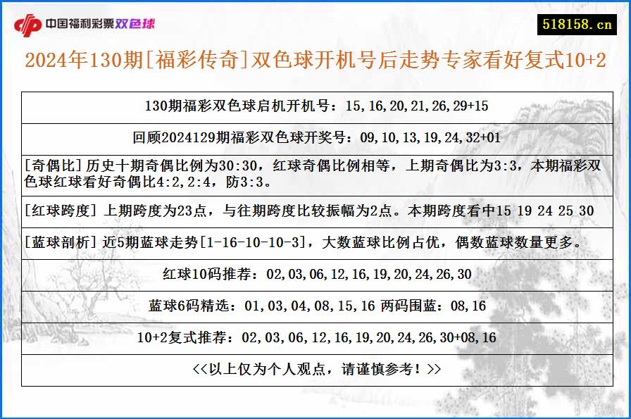 2024年130期[福彩传奇]双色球开机号后走势专家看好复式10+2