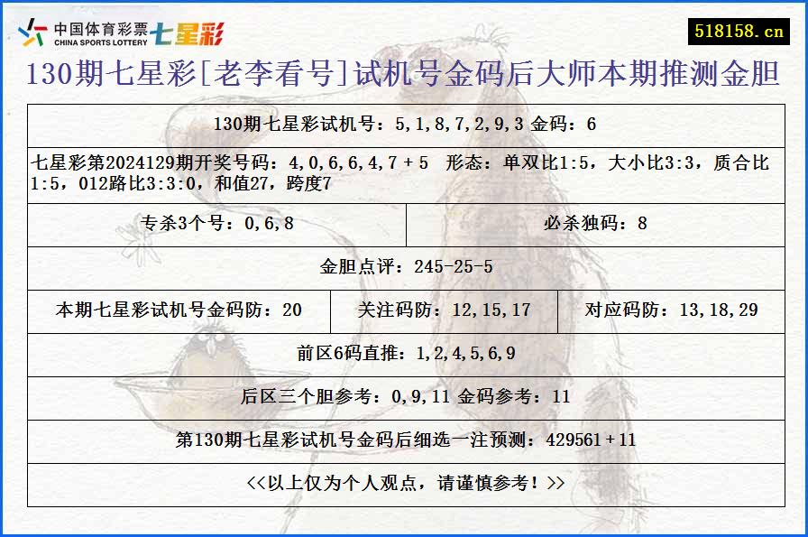 130期七星彩[老李看号]试机号金码后大师本期推测金胆