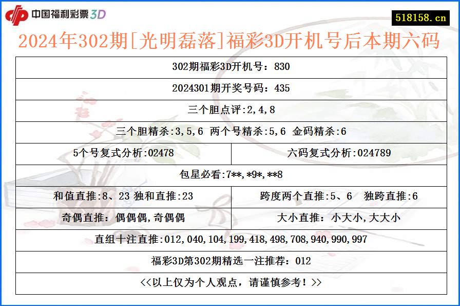 2024年302期[光明磊落]福彩3D开机号后本期六码