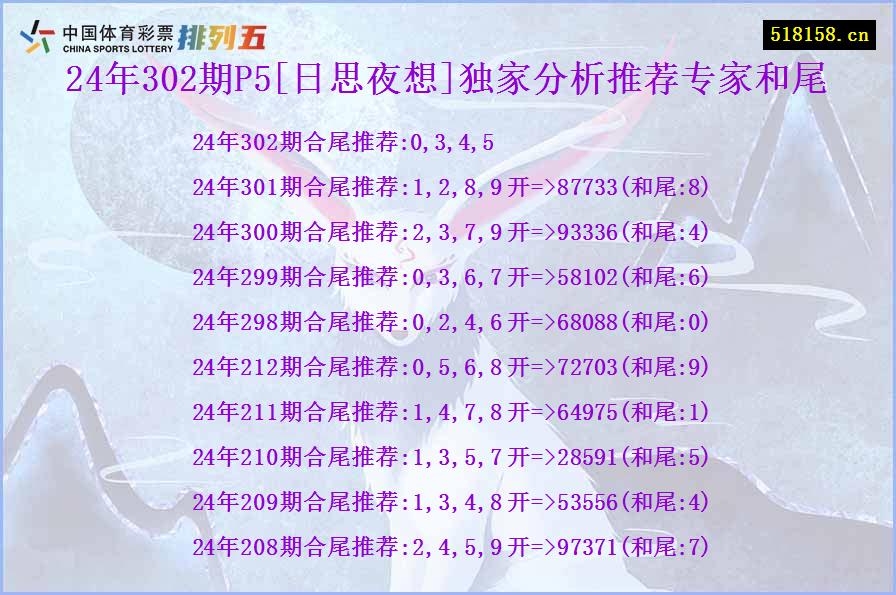 24年302期P5[日思夜想]独家分析推荐专家和尾