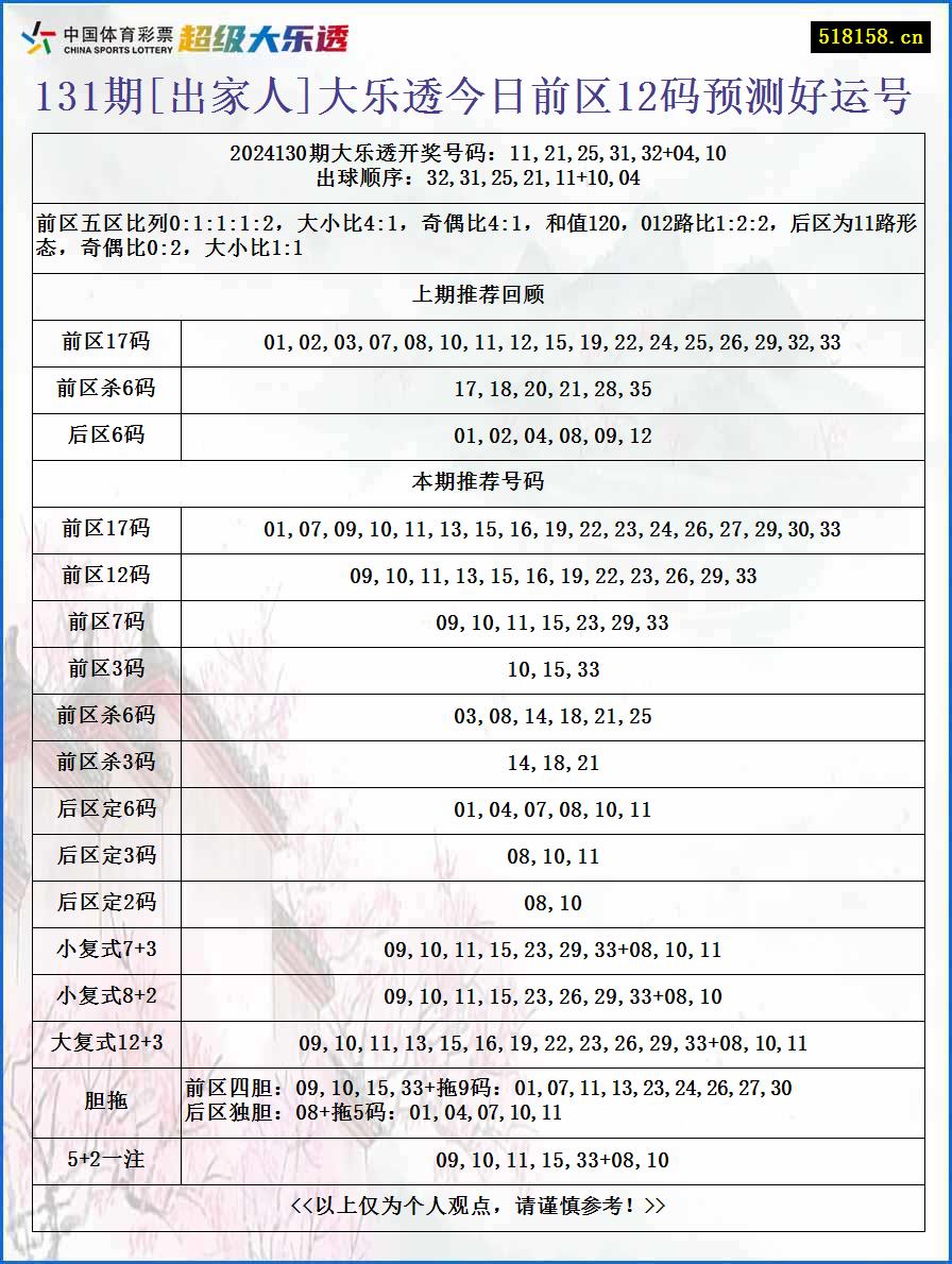 131期[出家人]大乐透今日前区12码预测好运号