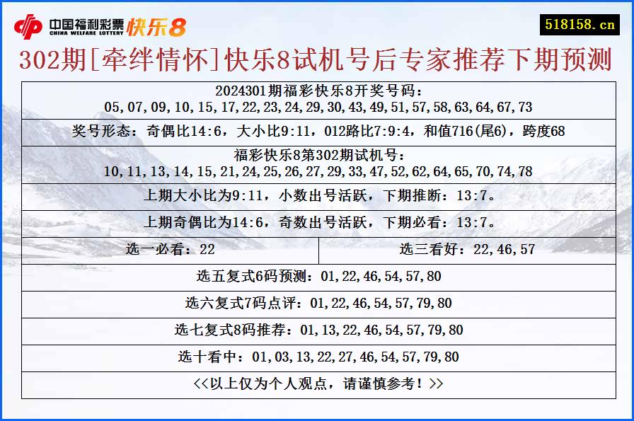 302期[牵绊情怀]快乐8试机号后专家推荐下期预测