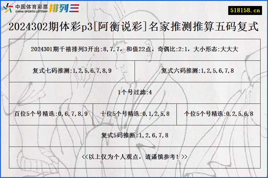 2024302期体彩p3[阿衡说彩]名家推测推算五码复式