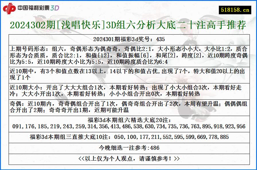 2024302期[浅唱快乐]3D组六分析大底二十注高手推荐