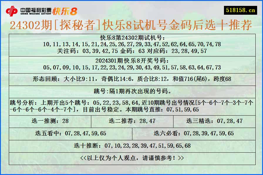 24302期[探秘者]快乐8试机号金码后选十推荐