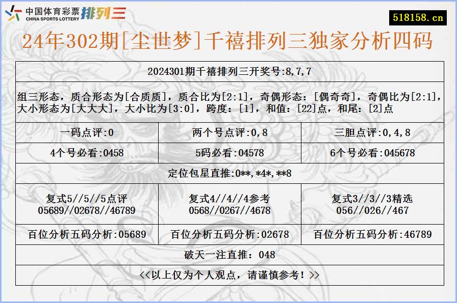 24年302期[尘世梦]千禧排列三独家分析四码