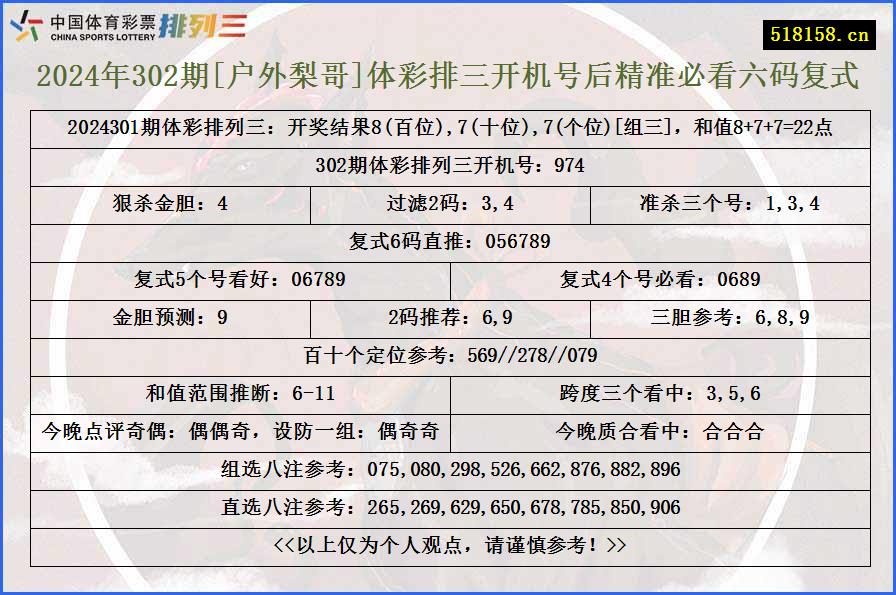 2024年302期[户外梨哥]体彩排三开机号后精准必看六码复式