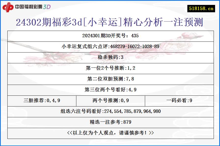 24302期福彩3d[小幸运]精心分析一注预测