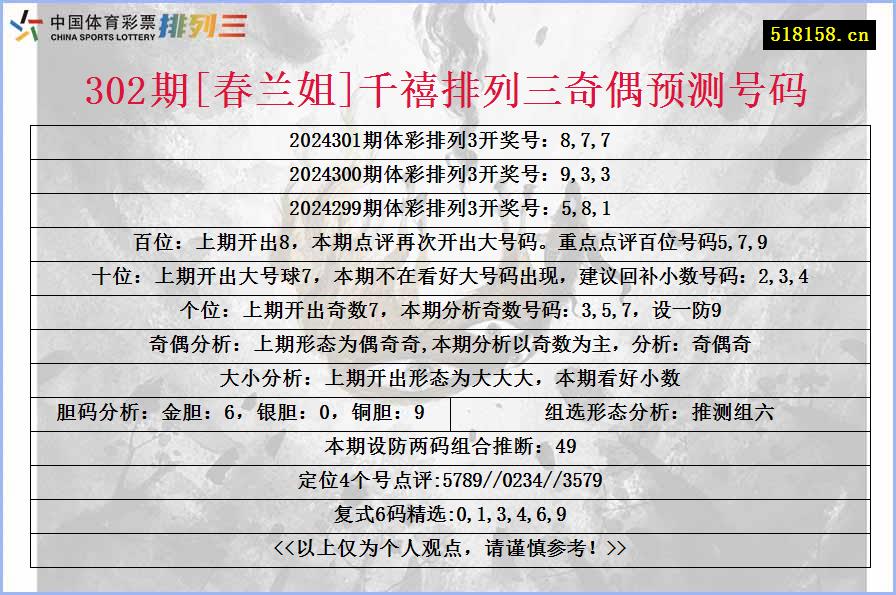 302期[春兰姐]千禧排列三奇偶预测号码