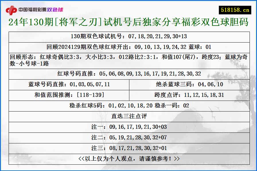 24年130期[将军之刃]试机号后独家分享福彩双色球胆码