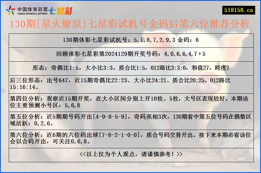 130期[星火燎原]七星彩试机号金码后第六位推荐分析