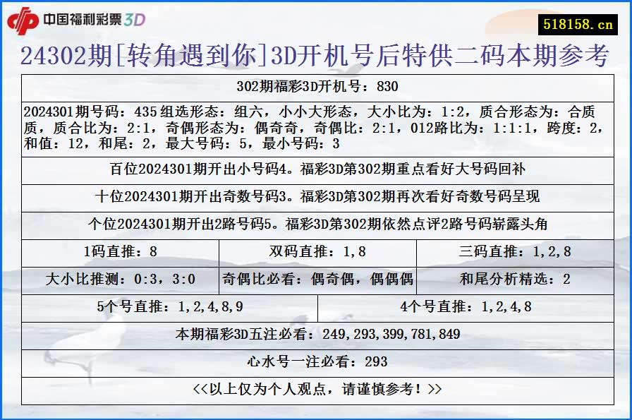 24302期[转角遇到你]3D开机号后特供二码本期参考