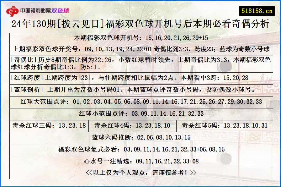 24年130期[拨云见日]福彩双色球开机号后本期必看奇偶分析