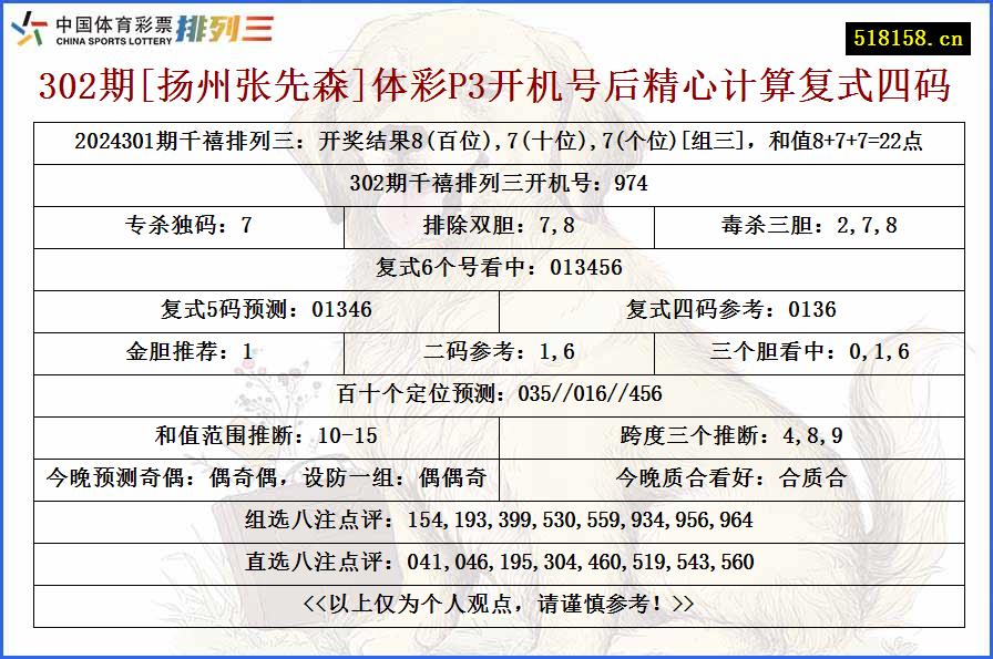 302期[扬州张先森]体彩P3开机号后精心计算复式四码