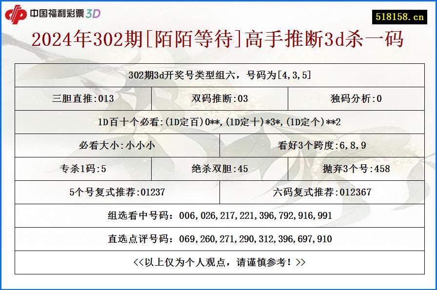 2024年302期[陌陌等待]高手推断3d杀一码